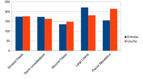 contacilisti articolo